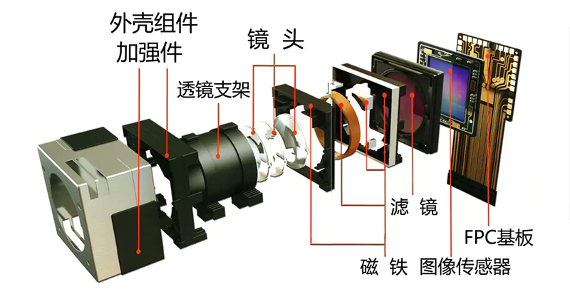 摄像头模组结构示意图
