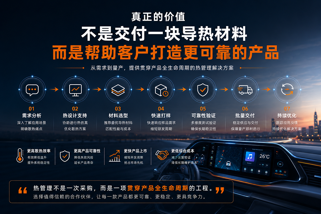 真正的价值:不是交付一块导热材料,而是帮助客户打造更可靠的产品 真正的价值:不是交付一块导热材料,而是帮助客户打造更可靠的产品