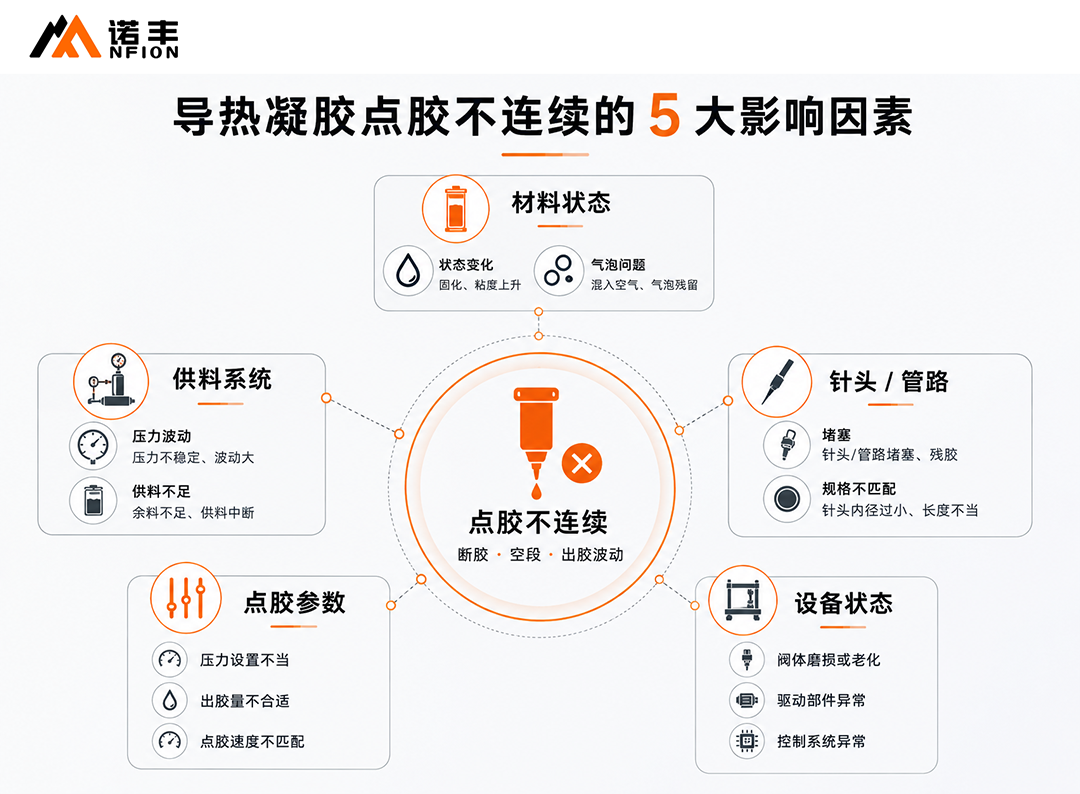 点胶不连续的5大影响因素