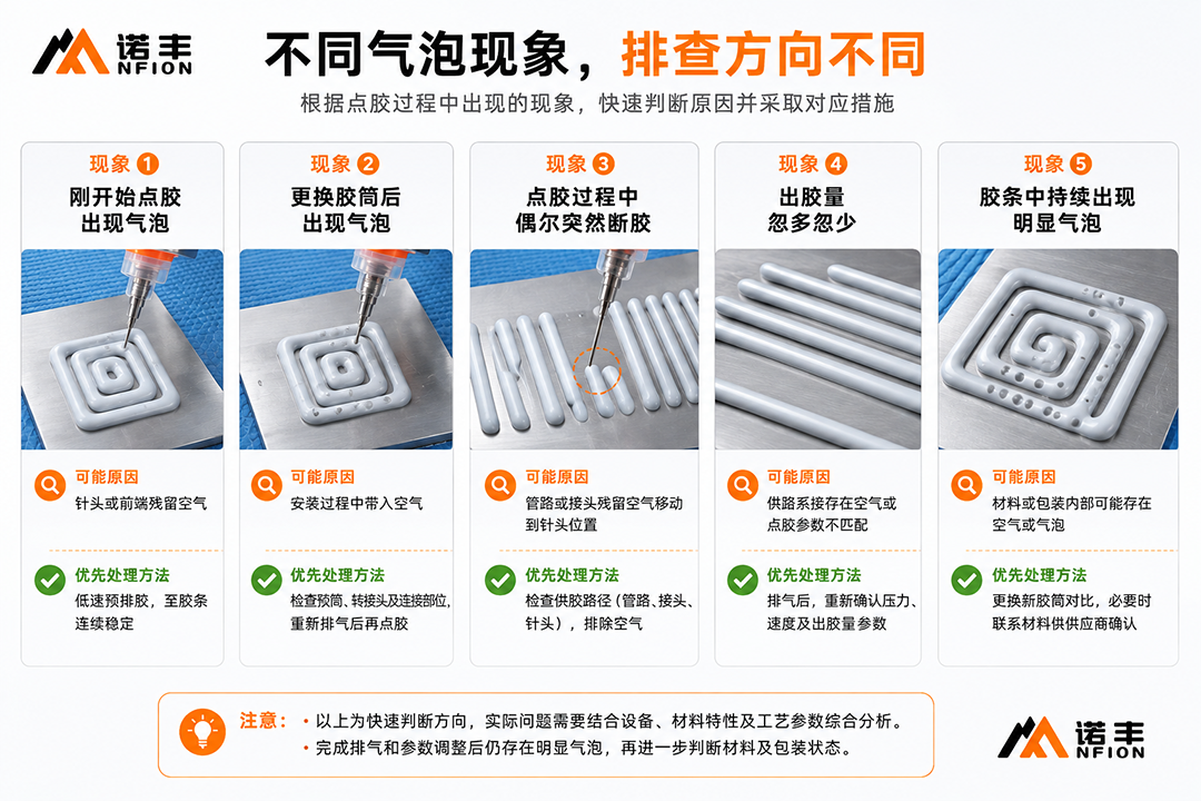 不同气泡现象,排查方向不同 不同气泡现象,排查方向不同
